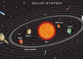 Fakte interesante për planetët e sistemit diellor