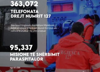 Ministrja Koçiu: 95 mijë misione realizuar nga Urgjenca Kombëtare Mjekësore