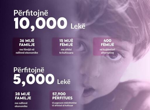 Paketa e Solidaritetit/ Koçiu: Bonusi i festave për familjet në nevojë dhe fëmijët