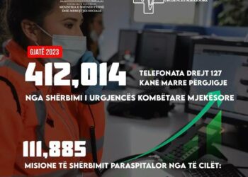 Albana Koçiu: 412.014 qytetarë gjatë 2023 kanë kërkuar ndihmën e Urgjencës Kombëtare