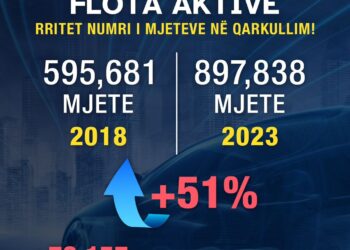 Rritja e turizmit ka ndikuar padyshim në rritjen e numrit të mjeteve në lëvizje