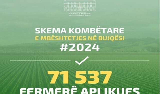 71.537 fermerë aplikojnë për Skemën Kombëtare për Mbështetje në Bujqësi